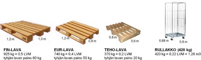 Ohjeistus lähetyksen rahditukseen - lavapainot